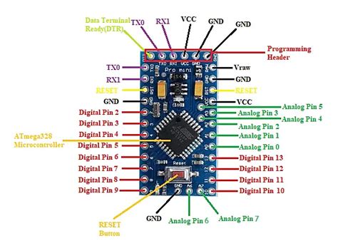 pro mini pinout|Arduino Pro Mini Pinout .